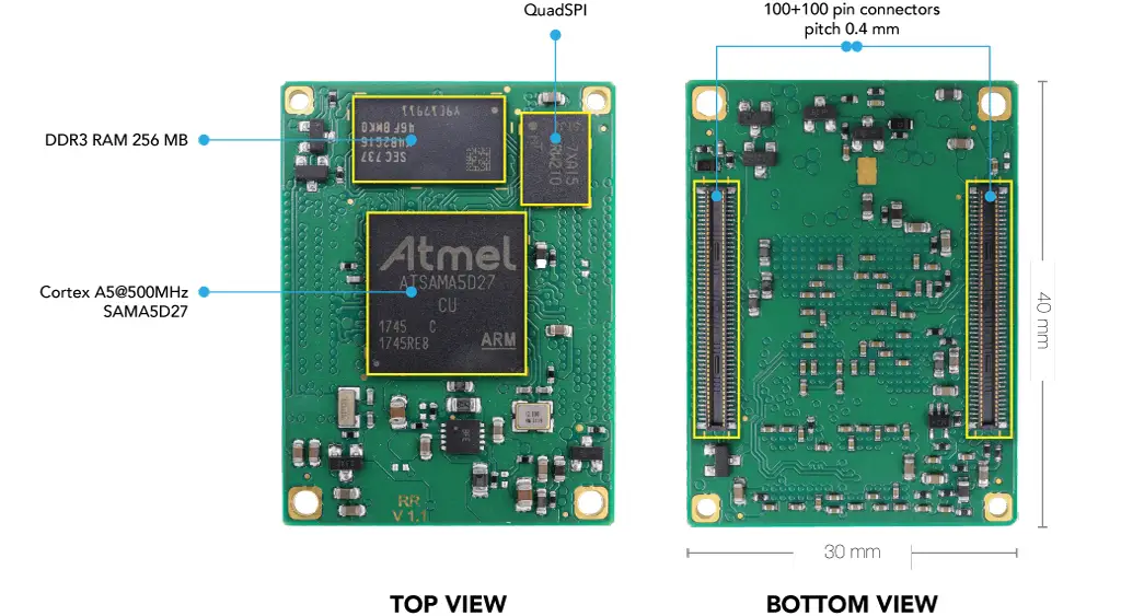 Embedded Systems and Modules